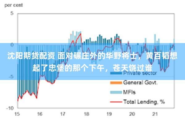 沈阳期货配资 面对碾庄外的华野将士，黄百韬想起了忠堡的那个下午，苍天饶过谁