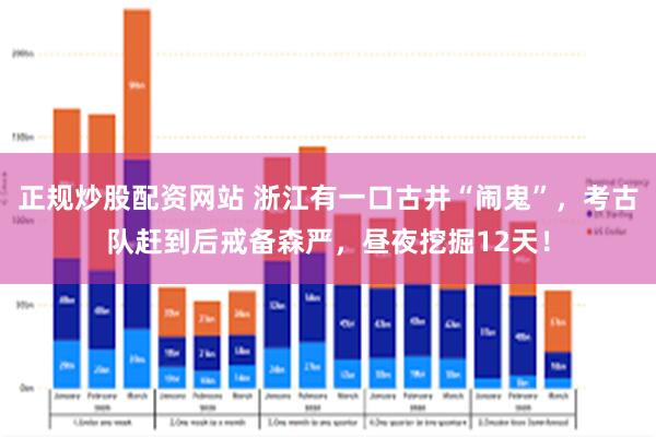 正规炒股配资网站 浙江有一口古井“闹鬼”，考古队赶到后戒备森严，昼夜挖掘12天！