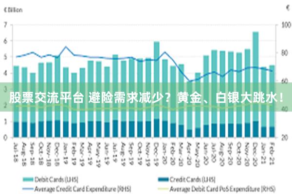 股票交流平台 避险需求减少？黄金、白银大跳水！