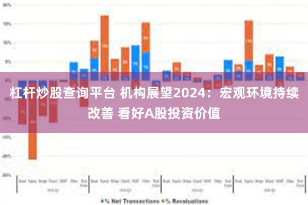 杠杆炒股查询平台 机构展望2024：宏观环境持续改善 看好A股投资价值