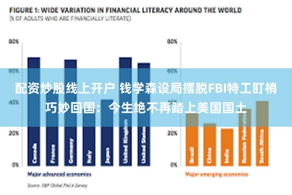 配资炒股线上开户 钱学森设局摆脱FBI特工盯梢巧妙回国：今生绝不再踏上美国国土