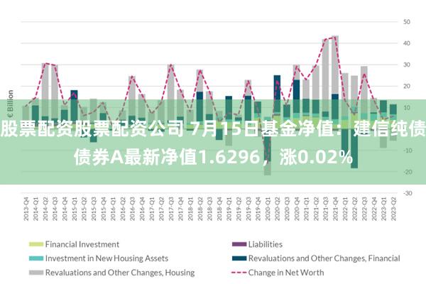 股票配资股票配资公司 7月15日基金净值：建信纯债债券A最新净值1.6296，涨0.02%