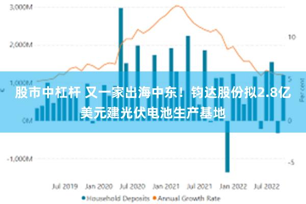 股市中杠杆 又一家出海中东！钧达股份拟2.8亿美元建光伏电池生产基地