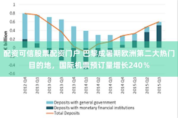 配资可信股票配资门户 巴黎成暑期欧洲第二大热门目的地，国际机票预订量增长240％