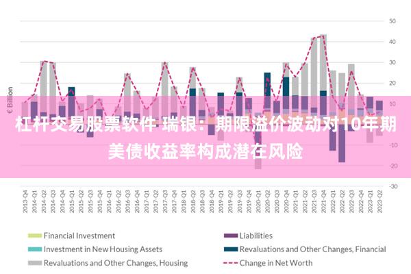 杠杆交易股票软件 瑞银：期限溢价波动对10年期美债收益率构成潜在风险