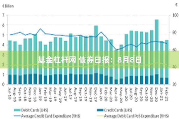 基金杠杆网 债券日报：8月8日