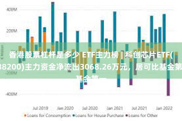 香港股票杠杆是多少 ETF主力榜 | 科创芯片ETF(588200)主力资金净流出3068.26万元，居可比基金第一