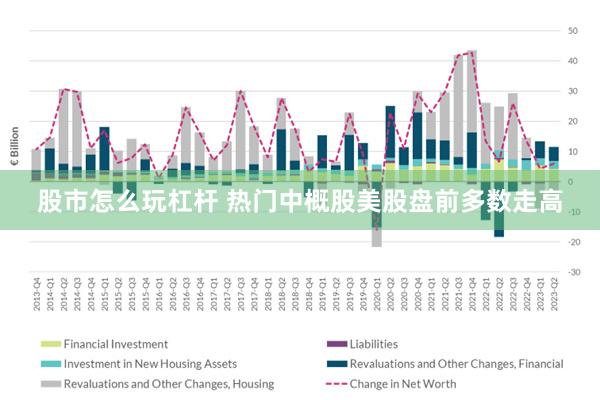 股市怎么玩杠杆 热门中概股美股盘前多数走高