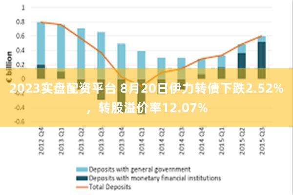 2023实盘配资平台 8月20日伊力转债下跌2.52%，转股溢价率12.07%