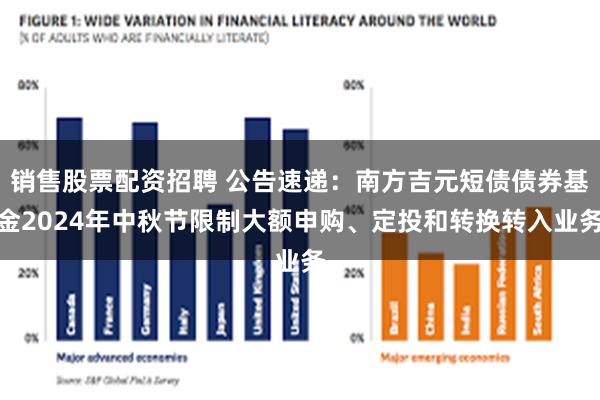 销售股票配资招聘 公告速递：南方吉元短债债券基金2024年中秋节限制大额申购、定投和转换转入业务