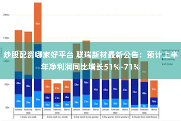 炒股配资哪家好平台 联瑞新材最新公告：预计上半年净利润同比增长51%-71%