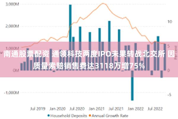 南通股票配资 通领科技两度IPO未果转战北交所 因质量索赔销售费达3118万增75%