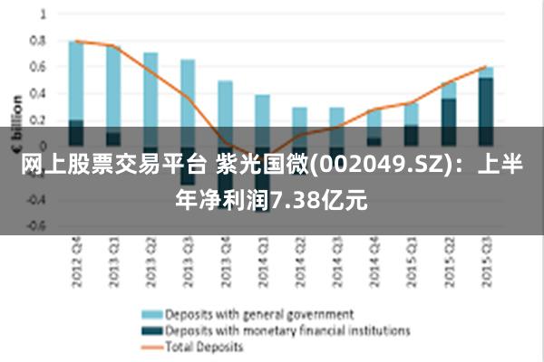 网上股票交易平台 紫光国微(002049.SZ)：上半年净利润7.38亿元