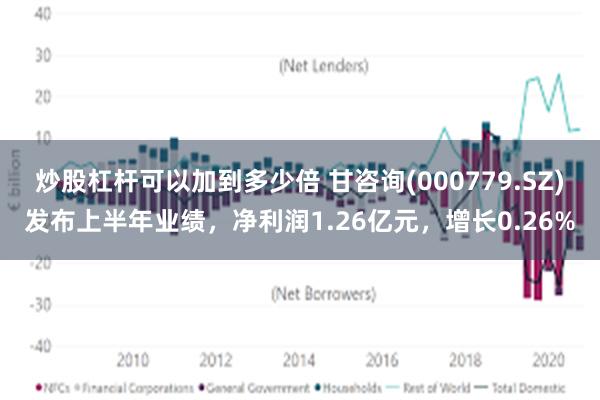 炒股杠杆可以加到多少倍 甘咨询(000779.SZ)发布上半年业绩，净利润1.26亿元，增长0.26%