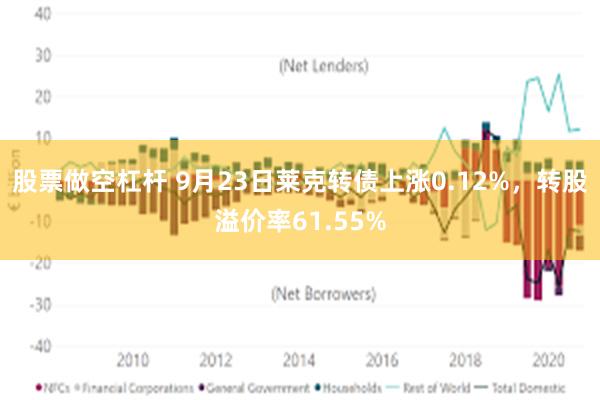 股票做空杠杆 9月23日莱克转债上涨0.12%，转股溢价率61.55%