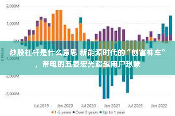 炒股杠杆是什么意思 新能源时代的“创富神车”，带电的五菱宏光超越用户想象