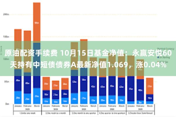 原油配资手续费 10月15日基金净值：永赢安悦60天持有中短债债券A最新净值1.069，涨0.04%