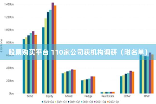 股票购买平台 110家公司获机构调研（附名单）