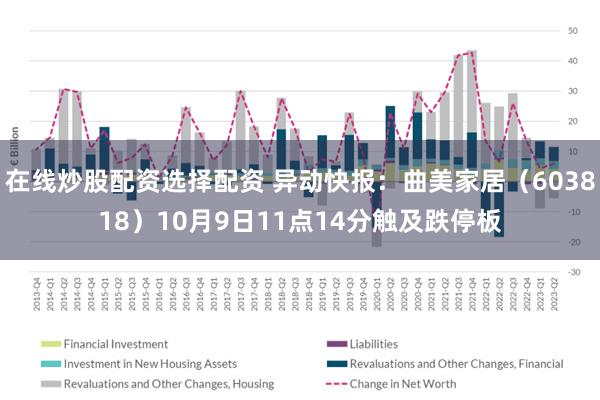 在线炒股配资选择配资 异动快报：曲美家居（603818）10月9日11点14分触及跌停板