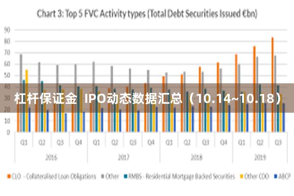 杠杆保证金  IPO动态数据汇总（10.14~10.18）