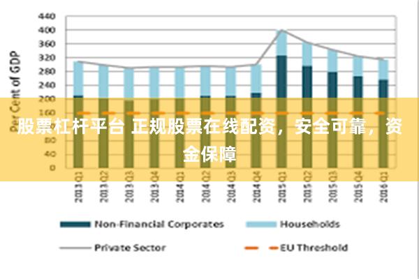 股票杠杆平台 正规股票在线配资，安全可靠，资金保障