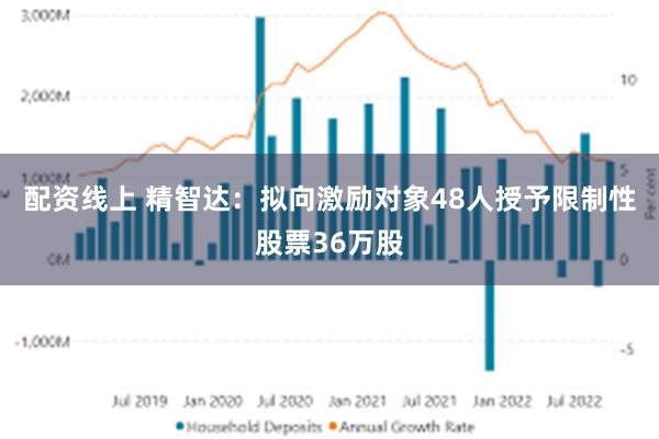 配资线上 精智达：拟向激励对象48人授予限制性股票36万股