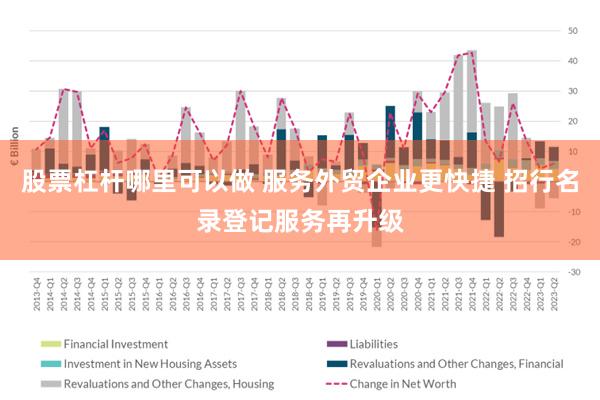 股票杠杆哪里可以做 服务外贸企业更快捷 招行名录登记服务再升级